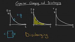 Capacitor charging and discharging [upl. by Grubman772]