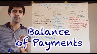 Balance of Payments Current Account Financial Account and Capital Account [upl. by Yrelle92]