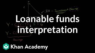 Loanable funds interpretation of IS curve  Macroeconomics  Khan Academy [upl. by Eemyaj]