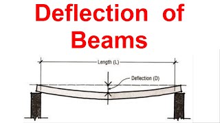 Deflection of Beams [upl. by Bentlee]