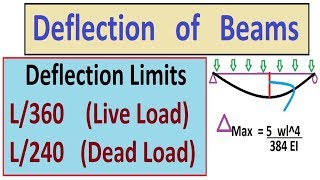 Deflection of Beams  Deflection Limits [upl. by Randee674]