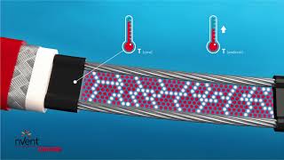 RAYCHEM Self Regulating Heating Cable English [upl. by Taryn]