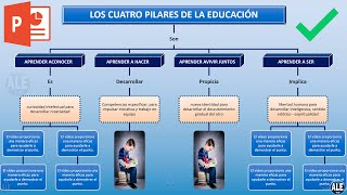 Como Hacer un Mapa Conceptual En Powerpoint [upl. by Bornie]