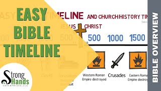 Easy Bible Timeline [upl. by Browning]