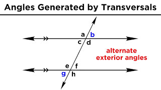 Types of Angles and Angle Relationships [upl. by Apilef]