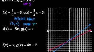 Transformations of Linear Functions [upl. by Fillian216]