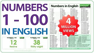 Numbers 1100 in English [upl. by Gussie256]