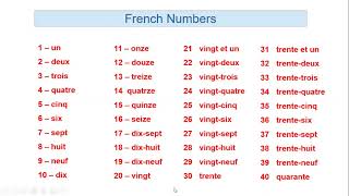 French Numbers 1 to 100 Learn in HINDI [upl. by Alyac]