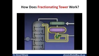 Continuous Distillation Column 2016 UpdatedModified [upl. by Lempres]