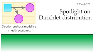 Spotlight on Dirichlet distribution [upl. by Enaillil7]