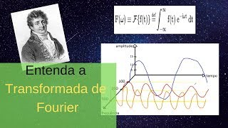 Entenda a Transformada de Fourier [upl. by Niliac]