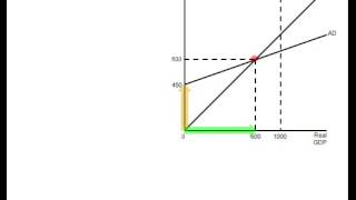 Marginal Propensity to Consume [upl. by Siuraj]