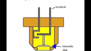 How a Cooling Fan Switch ThermoSwitch Works [upl. by Ettenad]