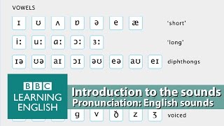 👄 Improve your pronunciation with BBC Learning English  Introduction [upl. by Stroup]