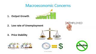 Introduction to Macroeconomics [upl. by Kassi]