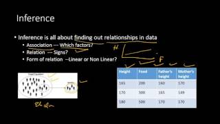 Inference Vs Prediction [upl. by Annayat444]