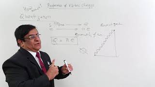 Class 12th – Quantization  Electric Charges and Fields  Tutorials Point [upl. by Aihsenyt]