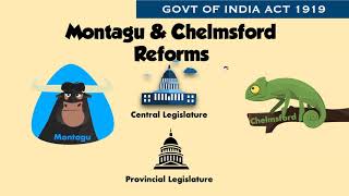 Montagu Chelmsford Reforms 1919 in Hindi  GOI Act 1919 UPSC [upl. by Ainesell]