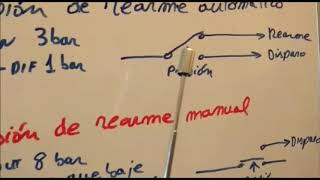 Explicación de presostatos [upl. by Megdal]