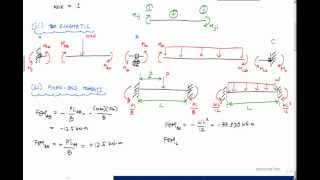 Slope Deflection Method Example 13  Structural Analysis [upl. by Arline553]