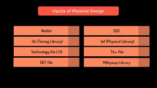 VLSI Physical Design Physical Design Inputs [upl. by Shaffert863]