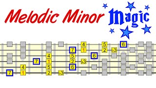 Exploring Melodic Minor  Everything You Need To Know [upl. by Aleksandr]