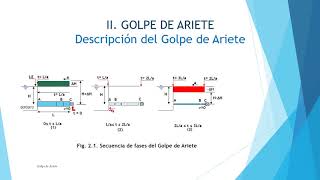 GOLPE DE ARIETE [upl. by Airla]