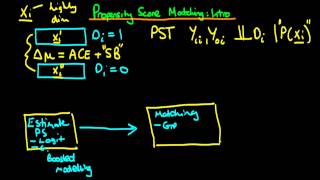 Propensity score matching an introduction [upl. by Osher]