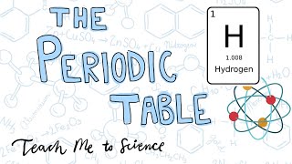 The Periodic table Basics [upl. by Suiratnod204]