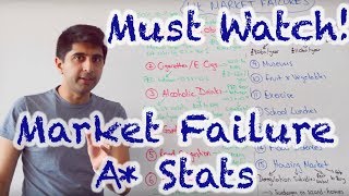 Market Failure Stats amp Questions  A Content [upl. by Boleyn]