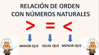 RELACIÓN DE ORDEN CON NÚMEROS NATURALES [upl. by Danialah431]