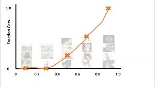 Model Calibration  Machine Learning [upl. by Leddy]