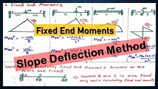 Slope Deflection Method  Structural Analysis 2  Fixed End Moments [upl. by Westmoreland]