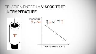 Moulage par injection  Point de vue rhéologique [upl. by Aspasia]