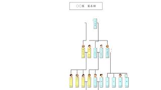 家系図作成状況 [upl. by Husha]