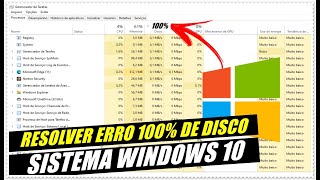 5 Procedimentos Para Resolver de Uma Vez o Erro 100 de Disco No Windows 10 [upl. by Meehsar]