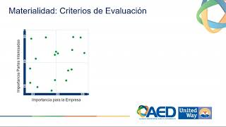 Webinar  Análisis de Materialidad [upl. by Eisinger]