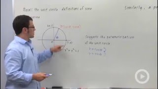 Parametric Equations for a Circle [upl. by Sirkin]