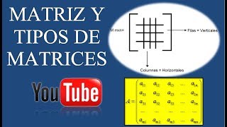 MATRIZ Y TIPOS DE MATRICES [upl. by Annawik]