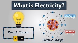 What is Electric Charge and How Electricity Works  Electronics Basics 1 [upl. by Nore905]