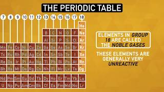 How The Periodic Table Organizes the Elements  Chemistry Basics [upl. by Callas]