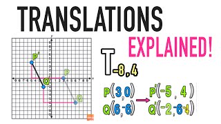 Geometry Translations Explained [upl. by Meletius]