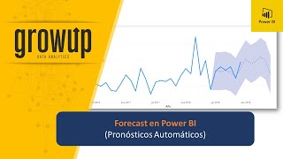 Forecast en Power BI  Pronósticos Automáticos [upl. by Spanos]