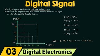 What is Digital Signal [upl. by Henarat223]