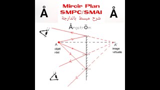 Miroir plan optique géométrique smpc s2 [upl. by Leiuqese591]