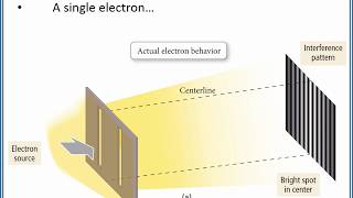 CHEMISTRY 101 Wave nature of matter [upl. by Ambrosane]