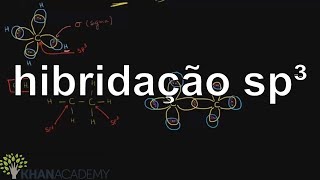 hibridação sp³  Matematica  Khan Academy [upl. by Simaj914]