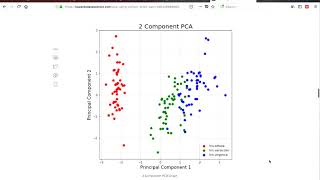 Principal Component Analysis PCA using Python Scikitlearn [upl. by Salahi842]