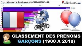 🇫🇷 France  Classement des prénoms de GARÇONS 1900 à 2018 👶  Politologue  Classement [upl. by Nitsoj]