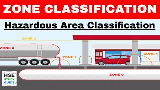 Zone Classification  Hazardous area classification in Hindi  HSE Study Guide [upl. by Naillig110]